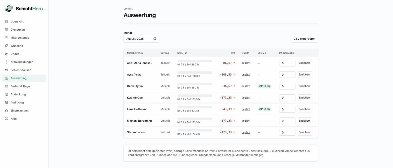 Auswertung in SchichtHero: Soll- und Iststunden je Mitarbeiterin und Mitarbeiter mit Minijob-Ampel und CSV-Export
